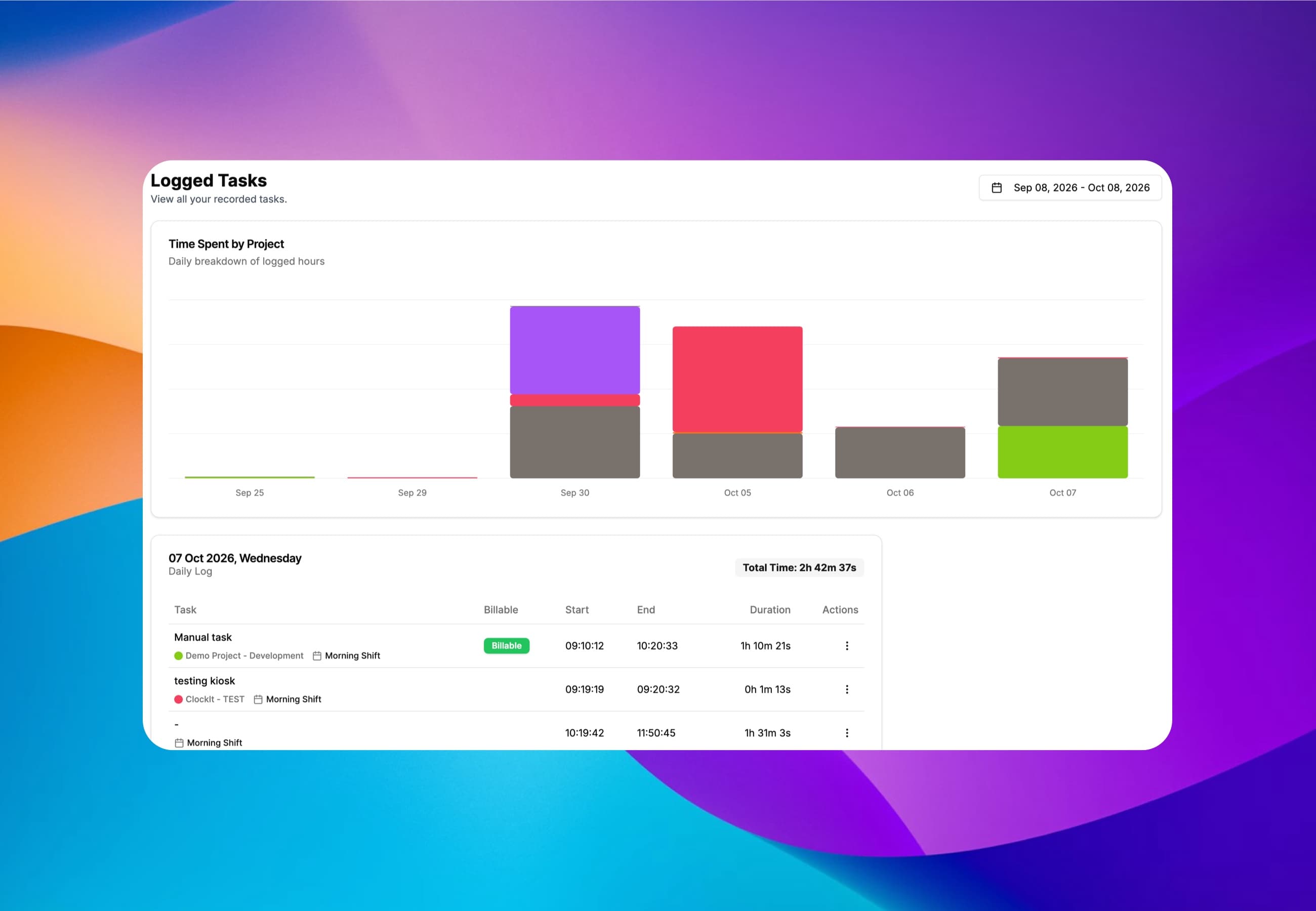 ClockIt logged tasks report with time spent by project per day